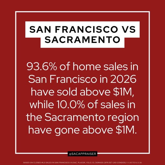 2 Hours away, Yet WORLDS Apart in Lifestyle & Pricing.